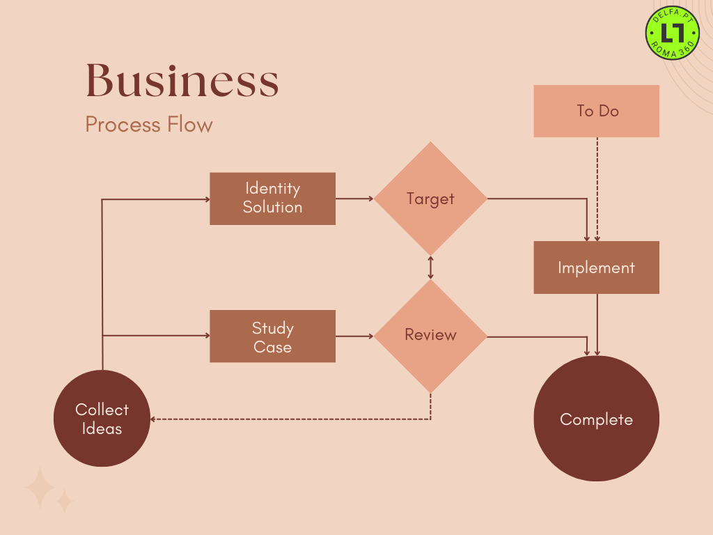 workflows delfa.pt